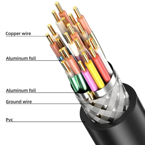 High-Speed 8K HDMI 2.1 Cable, 48Gbps Braided Nylon Cord, Supports 8K 60Hz 4K 120Hz 2K 144Hz, Compatible with HDTV/Laptop/Blu-ray/Monitor