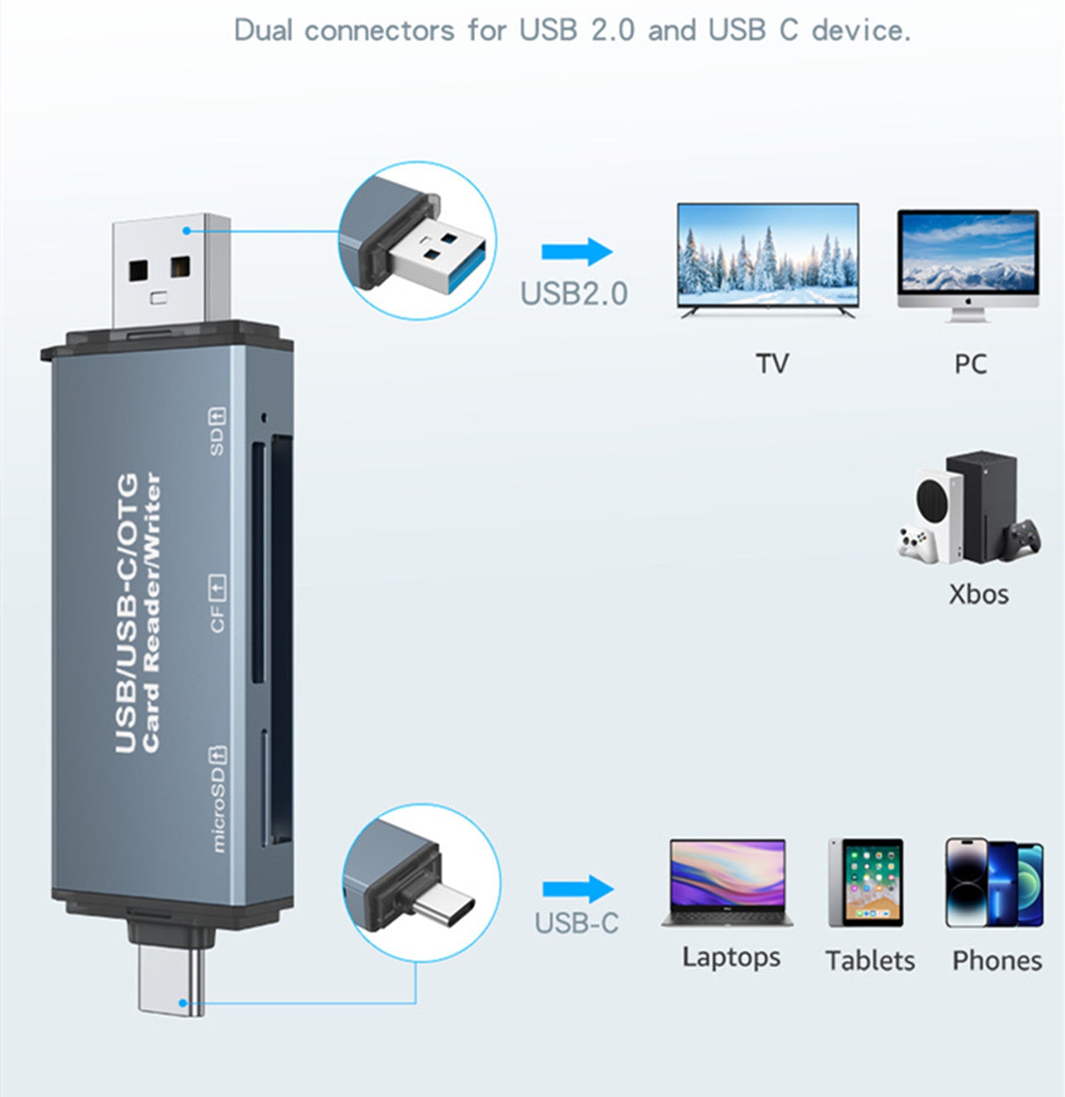 CF/SD/TF Card Reader, Aluminum USB-A and USB C Multi Memory Card ...