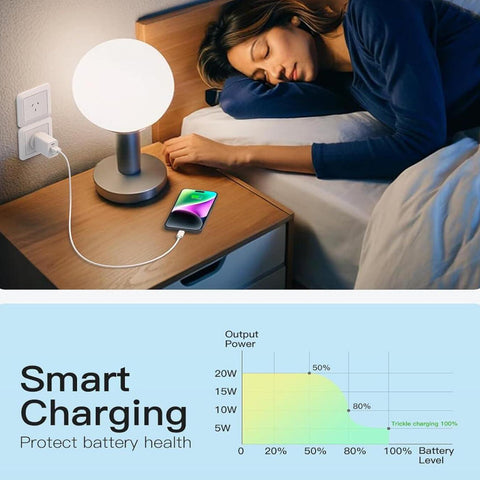Nomel PD 30W GaN USB Wall Charger AU Plug, Dual Port USB-C + USB-A Fast Charging Adapter, Compact Power Plug with PD3.0 & QC3.0 for iPhone 15/14/13/12, iPad, Galaxy, Pixel, AirPod