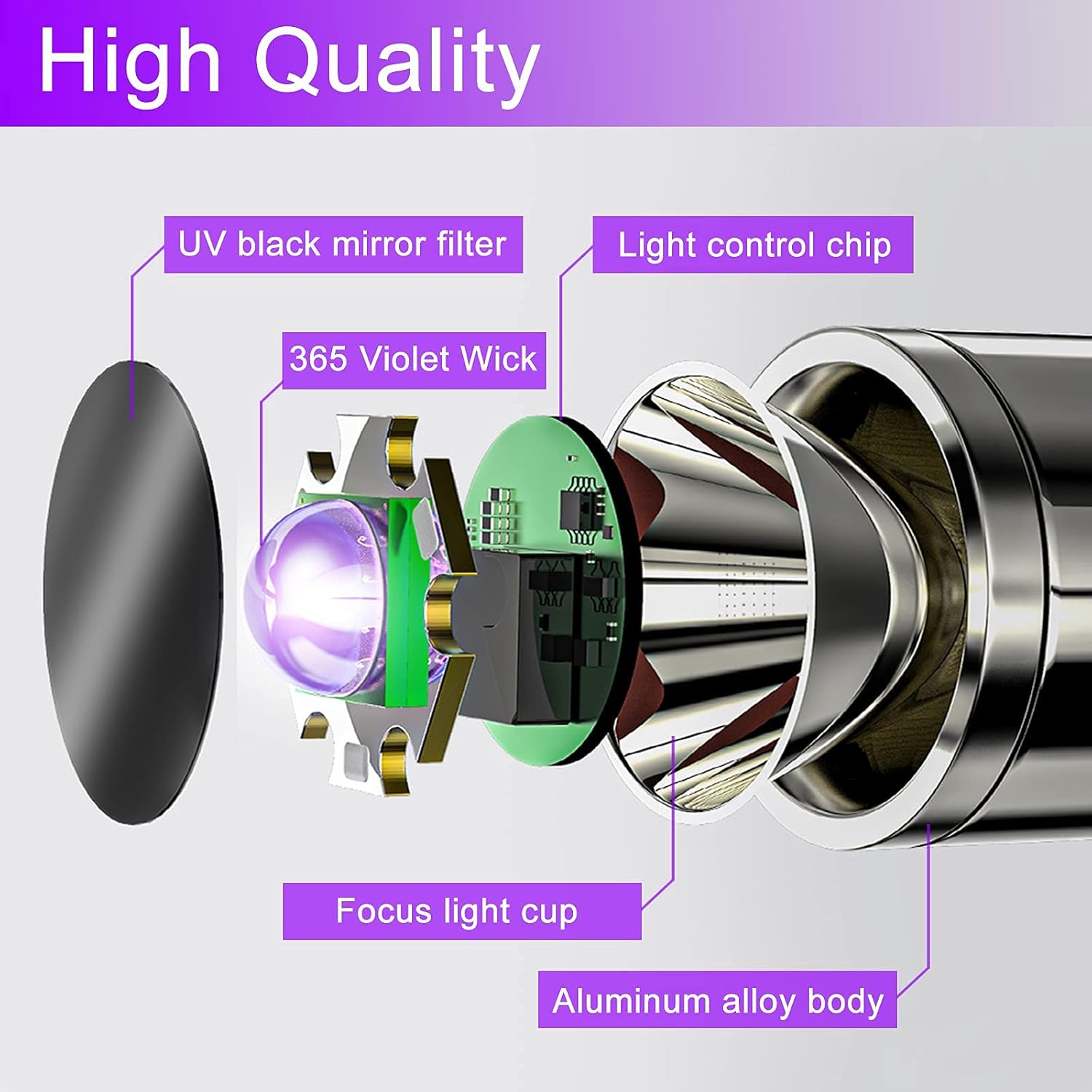 Black Light UV Flashlight 365nm Portable Ultraviolet Torch for Fungus, Fluorescent Dye Detection and Pet Urine Stain Detection