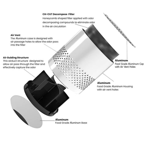 Portable Mini Fridge Deodorizer, Practical Odor Eliminator, Long Lasting Freshness Remover for Home Refrigerator, Car, Wardrobe and Cabinet
