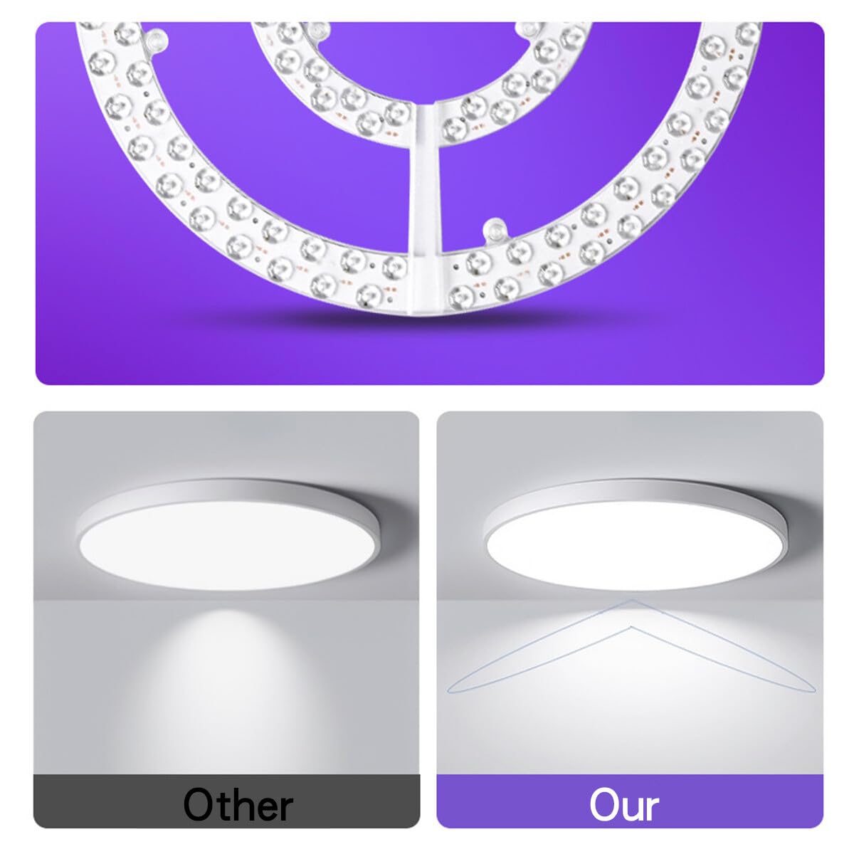 LED Magnetic Ceiling Light Engine Replacement Round Module 80W Cool White Double