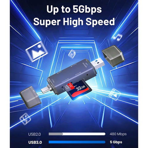 4-in-1 Multi-Port SD Card Reader, USB C and USB 3.0 Interface, Support Simultaneous Read and Write for Different Memory Cards