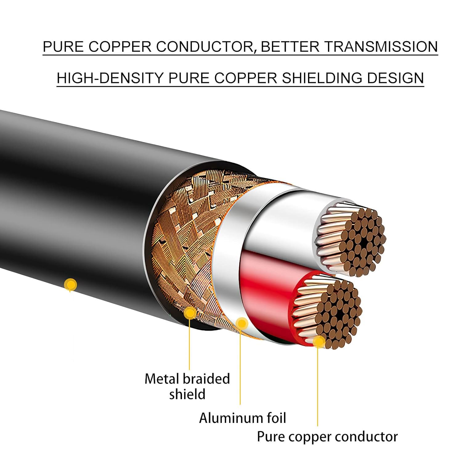 2m 3 Pin XLR Male to Female Microphone Audio Cable, Durable Anti-Oxidation Copper Wire for Powered Speakers, Studio Mic & DMX Stage Lights