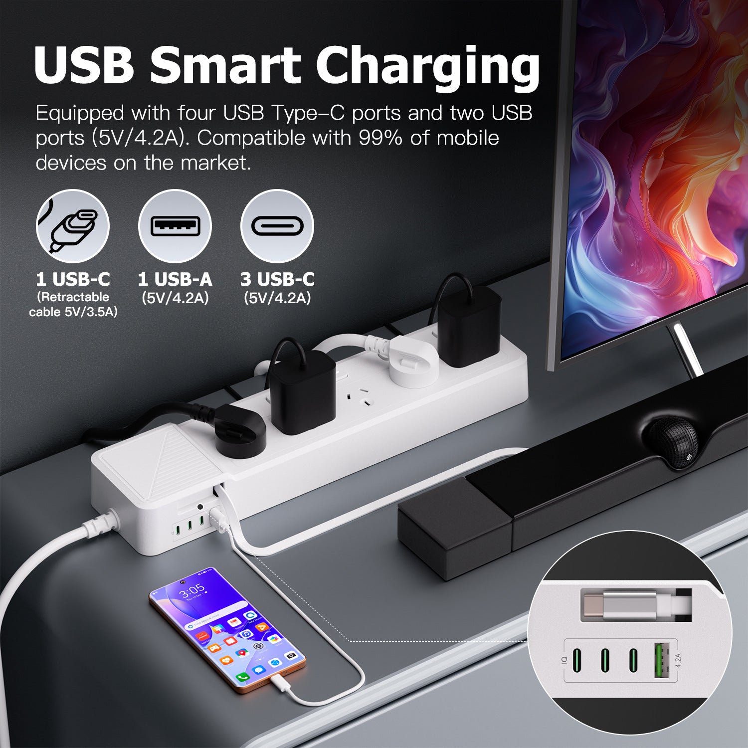 Powerboard with 5 AC Outlets, Individual Switches, 3M Extension Cord, 1 USB-A & 4 USB-C Ports, Retractable USB-C Cable, 850°C Flame Resistant Power Strip for Home Office Kitchen