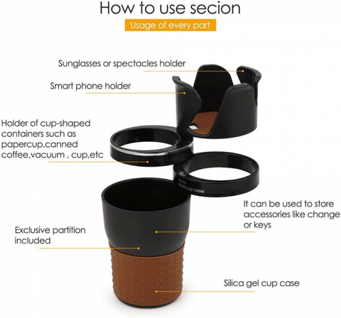 Car Cup Holder Organizer, 5 in 1 Multifunctional 360° Rotating Car Cup Holder Insert,Car Multi Cup Holder Extender, Adjustable Base Bottles Rack for Car Interior