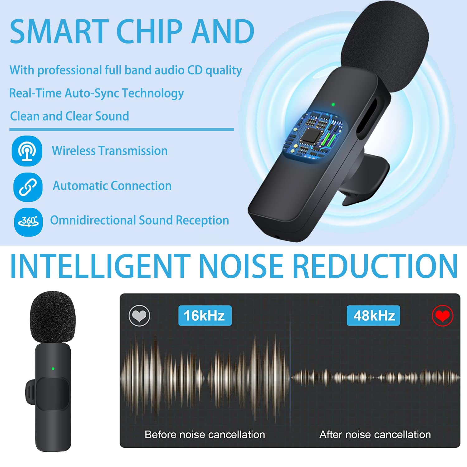 2‑Pack Wireless Lavalier Lapel Microphone, Plug‑Play Clip‑on Mini Mic for iPhone, iPad & Android, Noise‑Reduction for Vlogging, Interview, Live Streaming & Video Recording