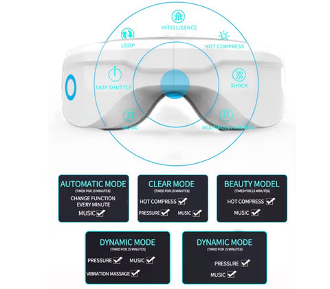 Eye Massager with Heat, Heated Eye Mask with Bluetooth Music, Face Massager, Eye Care Device, Smart Eye Mask for Eye Relief, Dry Eyes, Improve Sleep