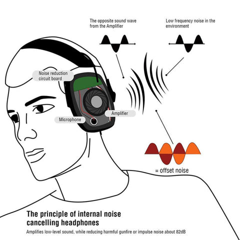 Shooting Range Ear Protection NRR 25dB, Adjustable Compact Noise Reducing Hearing Protection,Slim Shooting Earmuffs,Fits Children and Adults,Hunting