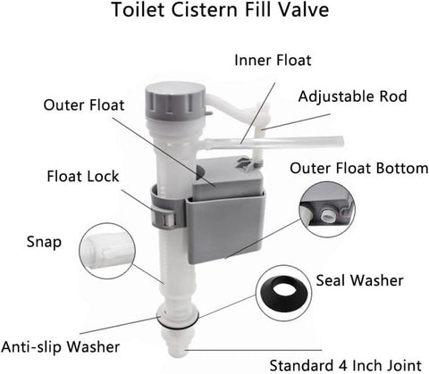 Toilet Flush Cistern Repair Kit, Dual Flush Valve and Flush Toilet Cistern Push Button Assembly, Water-Saving Converter Kit, for 22-26cm Toilet Tank
