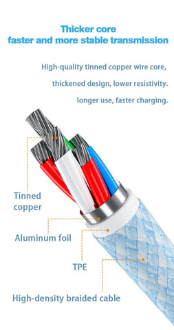 iPhone Charger Cable,USB Type C Cable,Fast Charging & Syncing  USB A Charger Cable Very Compatible